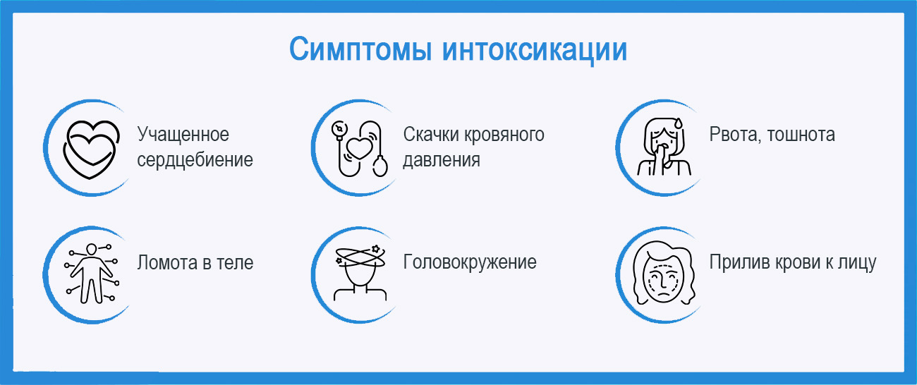 Интоксикация алкоголем после кодирования Инфографика интоксикации