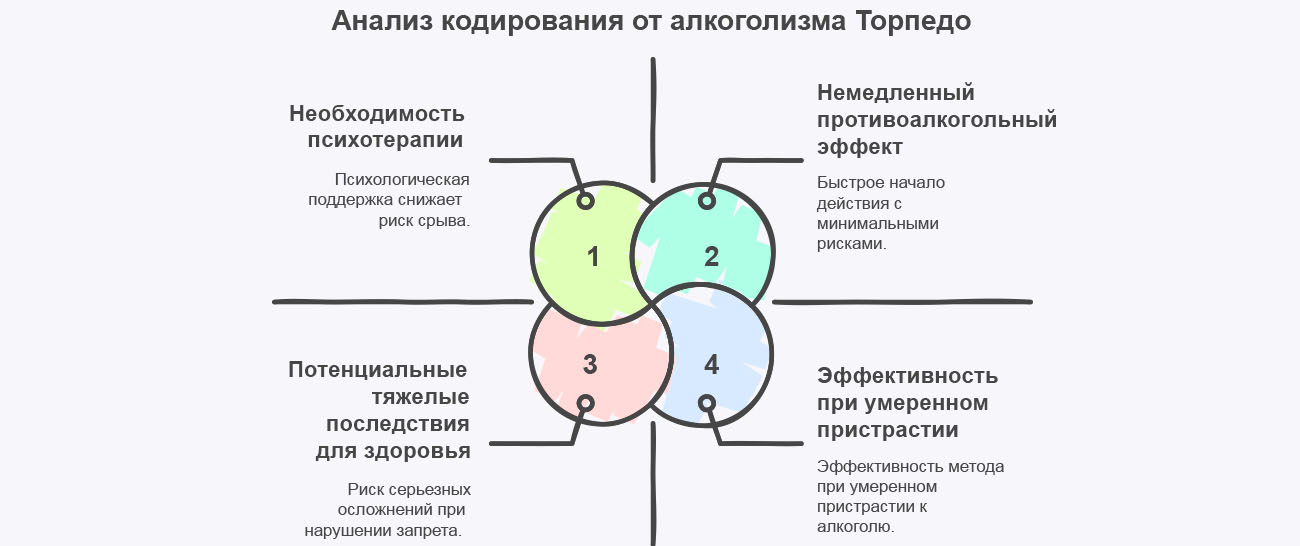 Инфографика преимуществ и недостаток Инфографика преимуществ и недостаток