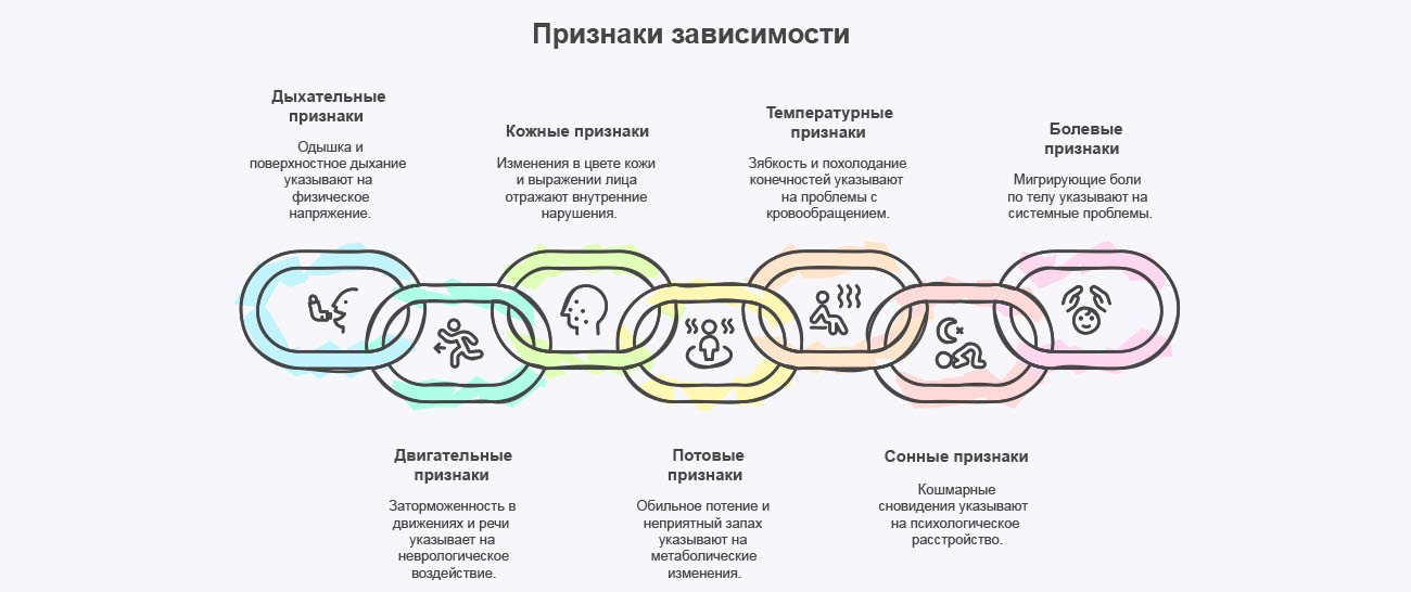Инфографика признаков зависимости от героина Инфографика признаков зависимости от героина