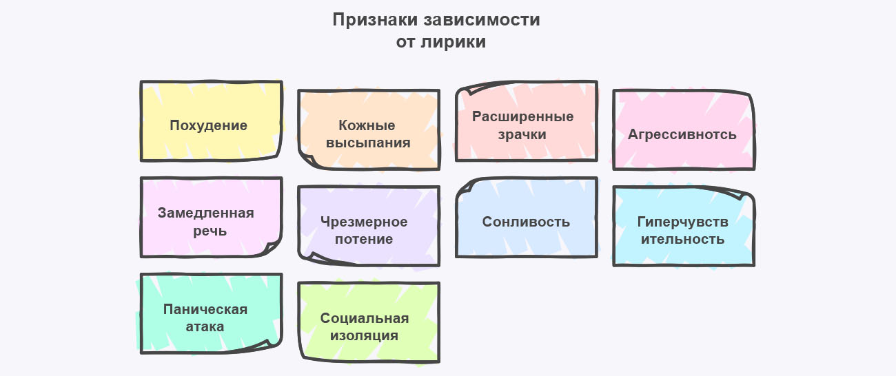 Инфографика признаков зависимости от лирики Инфографика признаков зависимости от лирики